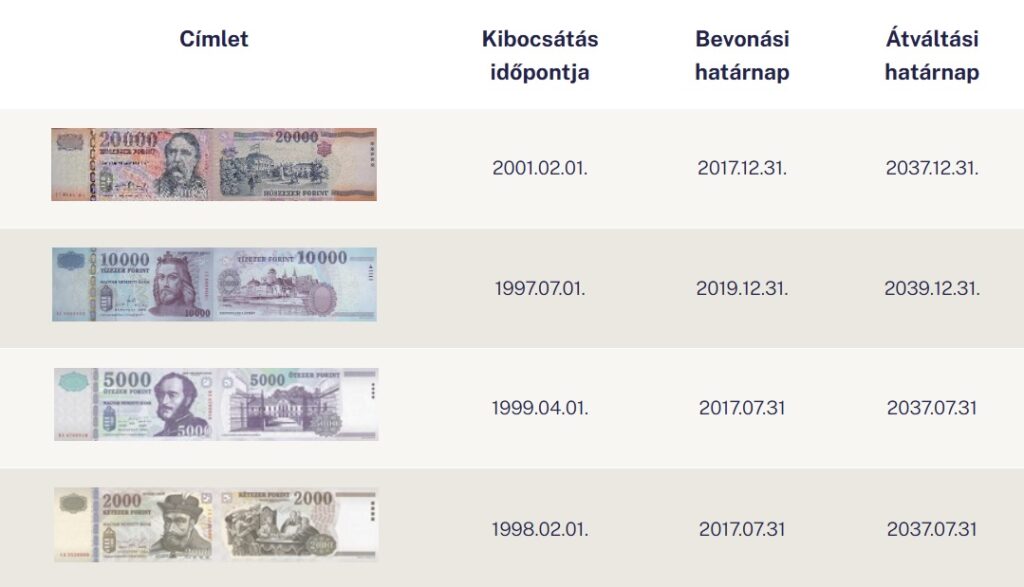 Bankjegy átváltás. Forrás: MNB hivatalos oldala.