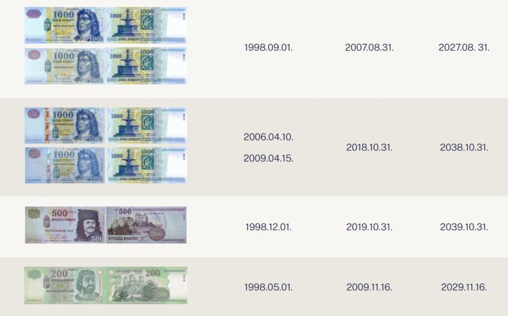 Bankjegy átváltás. Forrás: MNB hivatalos oldala.