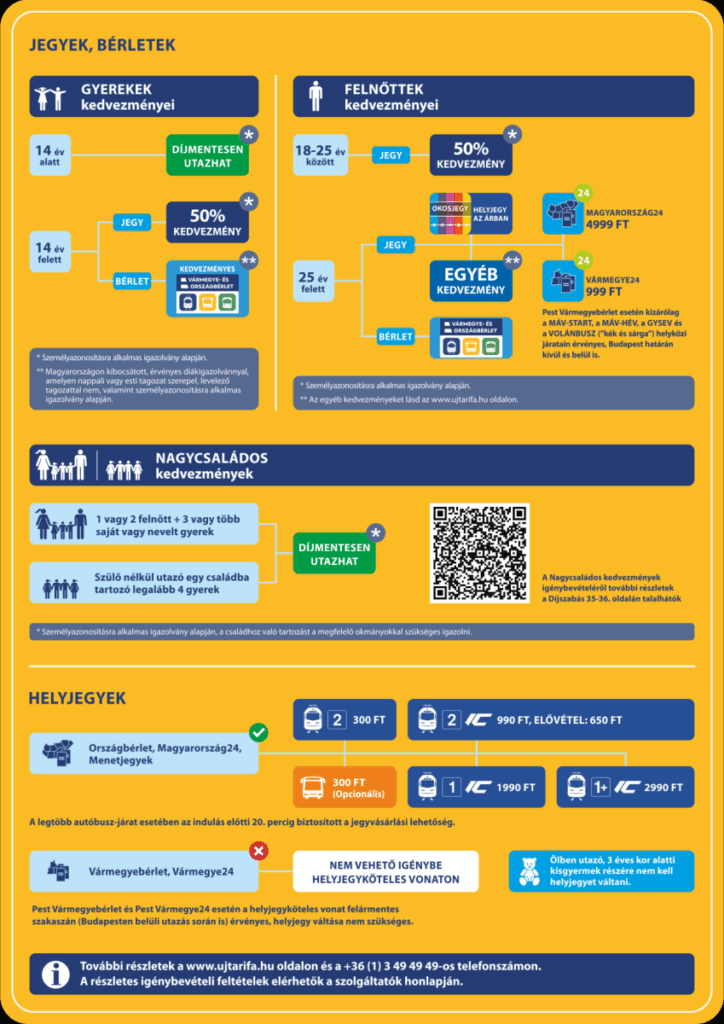 Infografika a MÁV-tól a családi és egyéb kedvezményekről