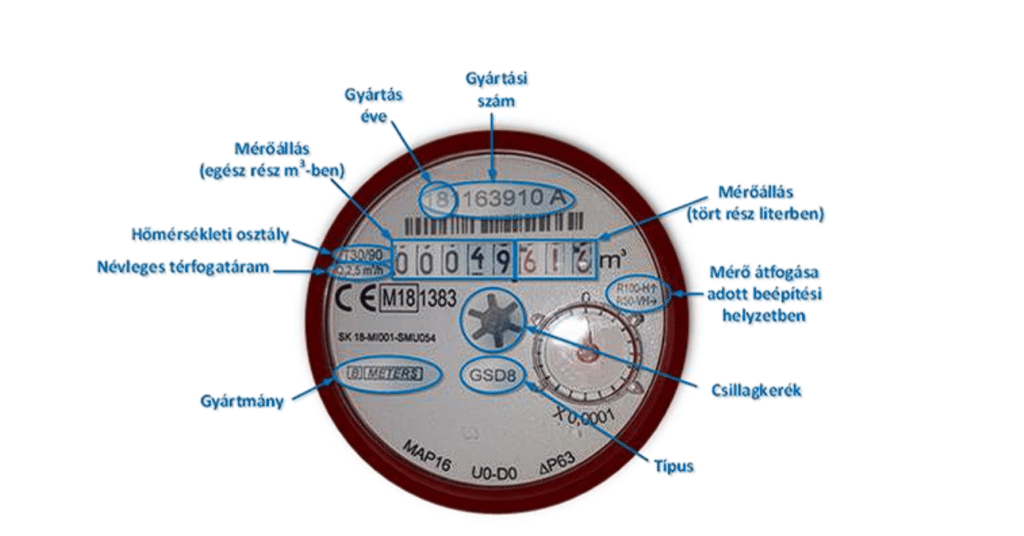 vízóra gyári száma hol található